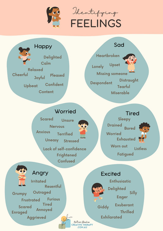 Identifying Feelings Poster (Digital Download Printable)