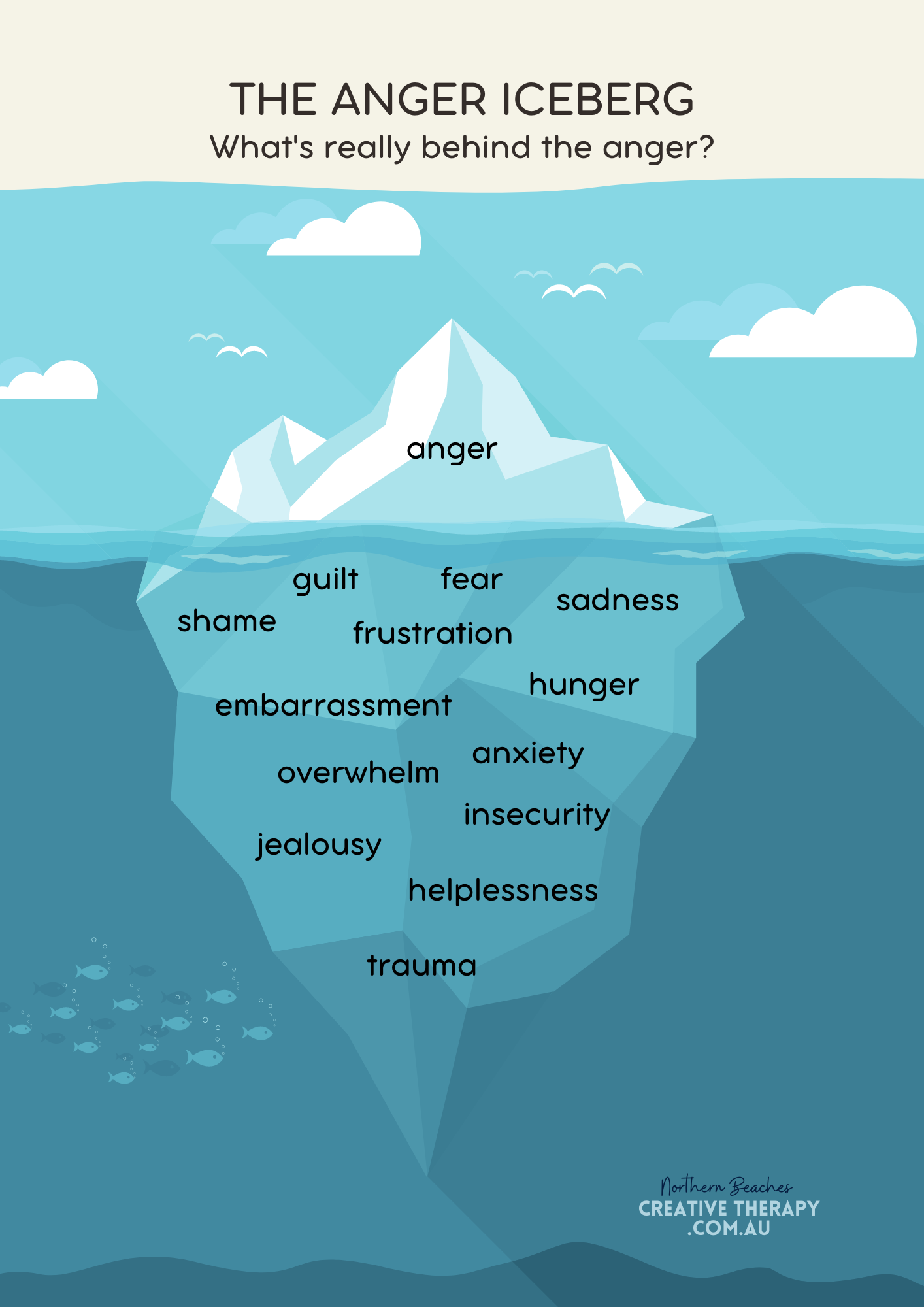 The Anger Iceberg A4 Poster (Printable Digital Download)